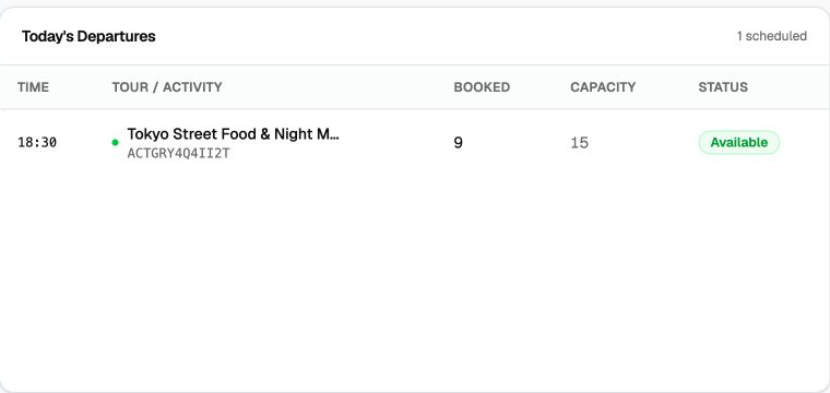 Today’s departures showing booked guests, capacity and departure status