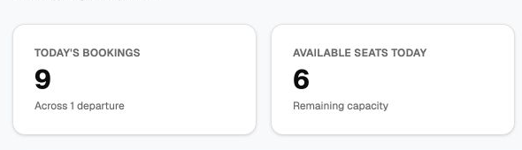 OpsBlitz dashboard showing nine bookings and six available spots today